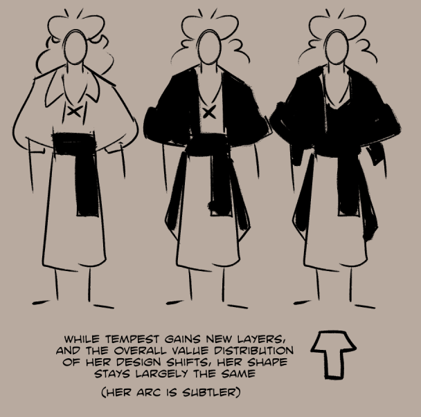 The following images feature simplified drawings of the previous women, with no facial features and no appendages—the focus is on highlighting the overall shapes of their designs. In this image, there are 3 Tempest figures showing how the values in her outfit gradually get darker. The text reads: While Tempest gains new layers and the overall value distribution of her design shifts, her shape stays largely the same. (Her arc is subtler)