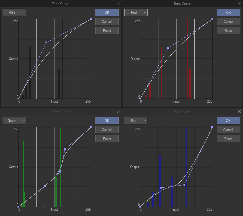 a screenshot of the curves graph for each channel