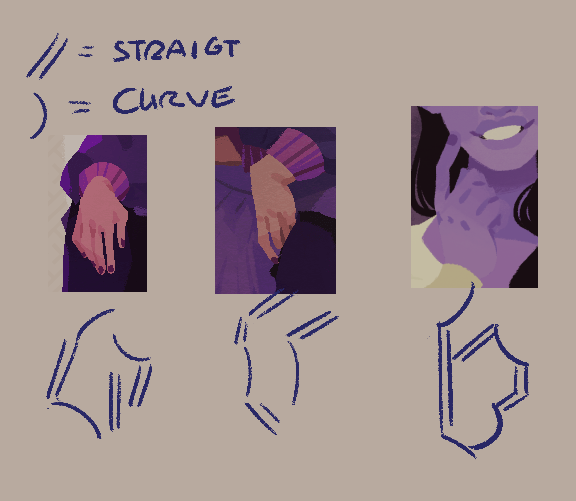 Diagrams showing the straight vs curve edges of some hands I've drawn