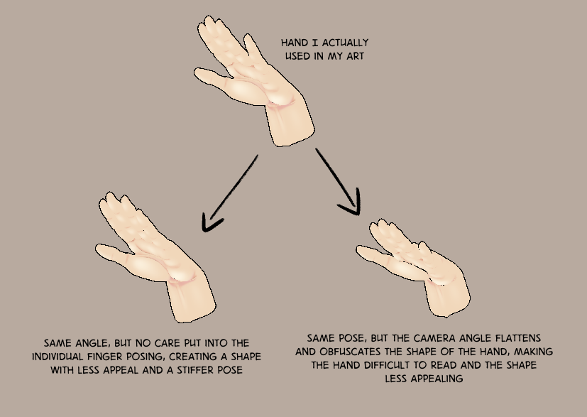Three similar hand models. The first, labelled "hand I actually used in my art", has a clear silhouette and distinct shape. Beneath are two less clear variations, one showing the importance of posing, the other showing the importance of camera angle.